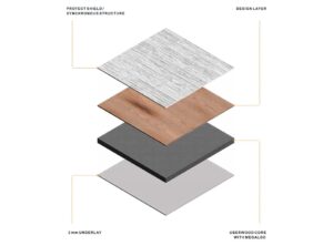 Log Cabin Flooring Uberwood Features - Mycabin.ie